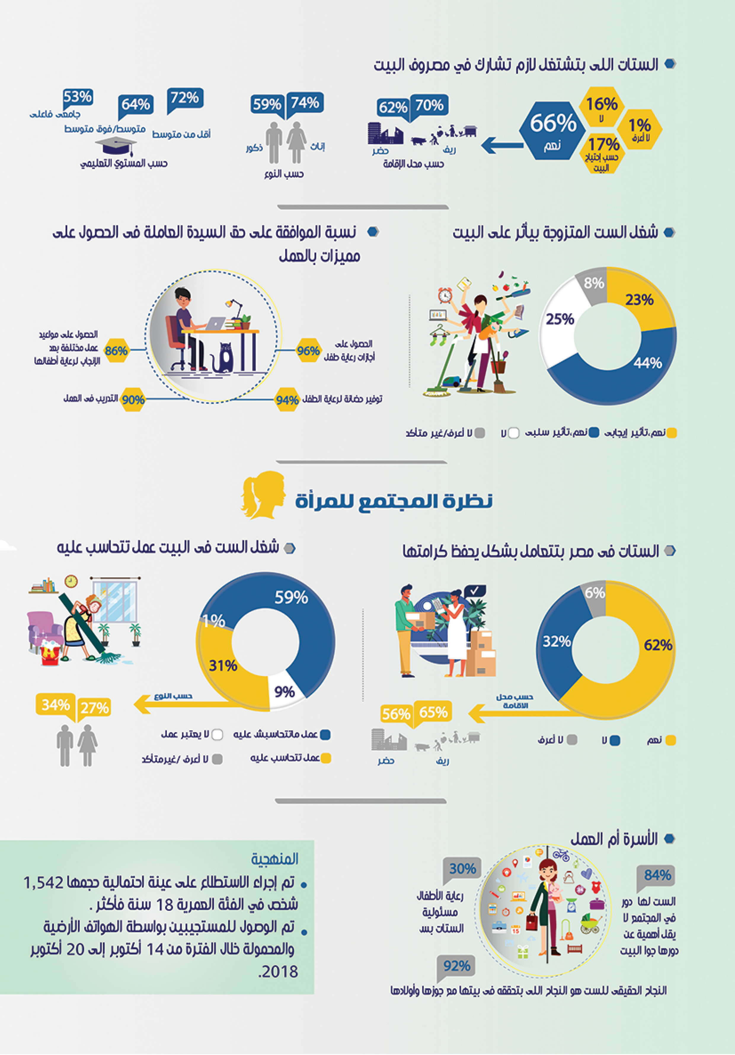 المشاركة الاقتصادية للمرأة — 4